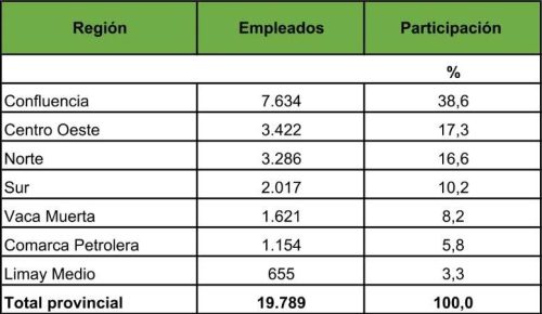 Cuadro 32. Empleo del sector público en la administración municipal. Provincia del Neuquén - Año 2023
